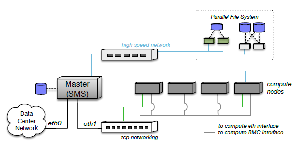 Description of image
